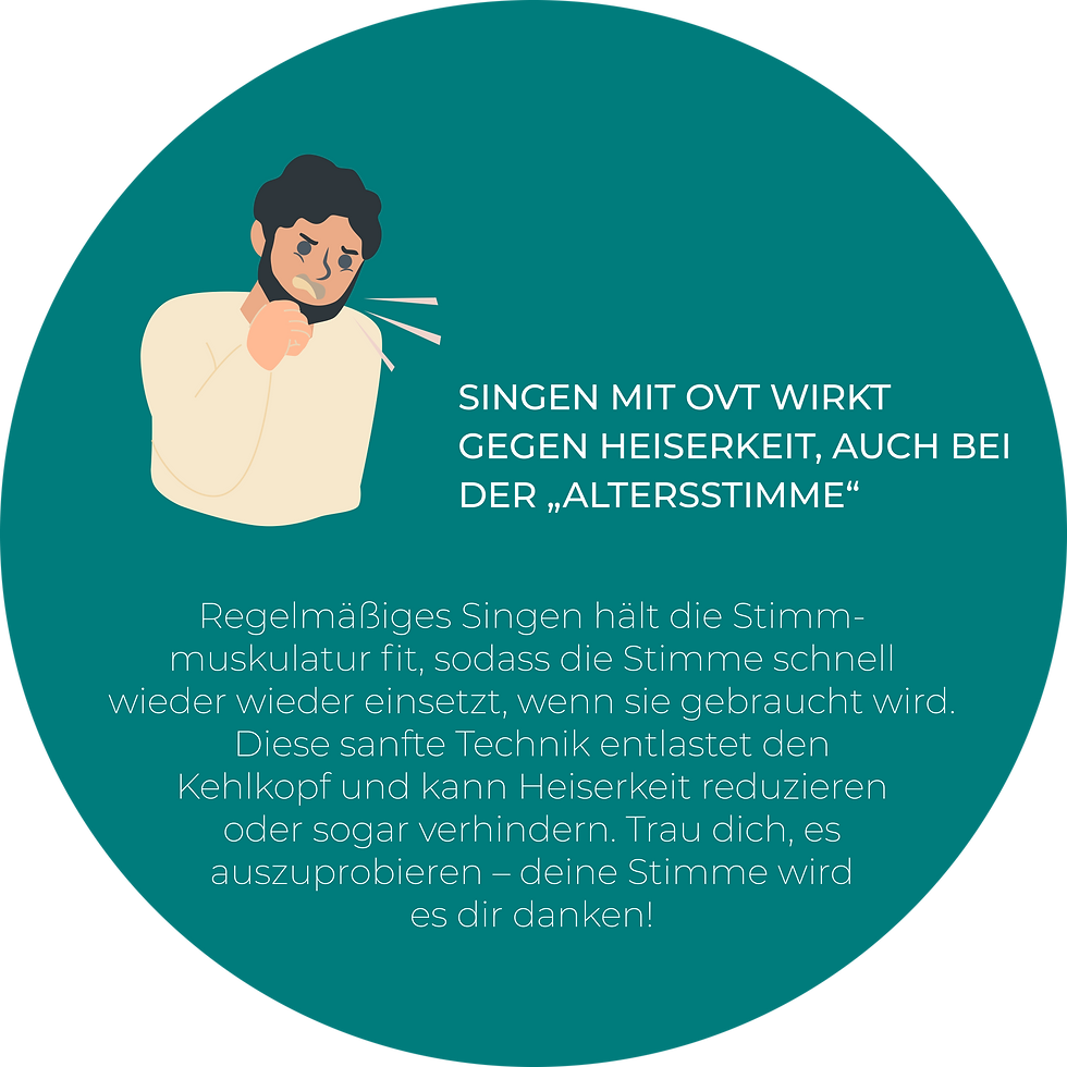 GRAFIKEN THERAPIE4