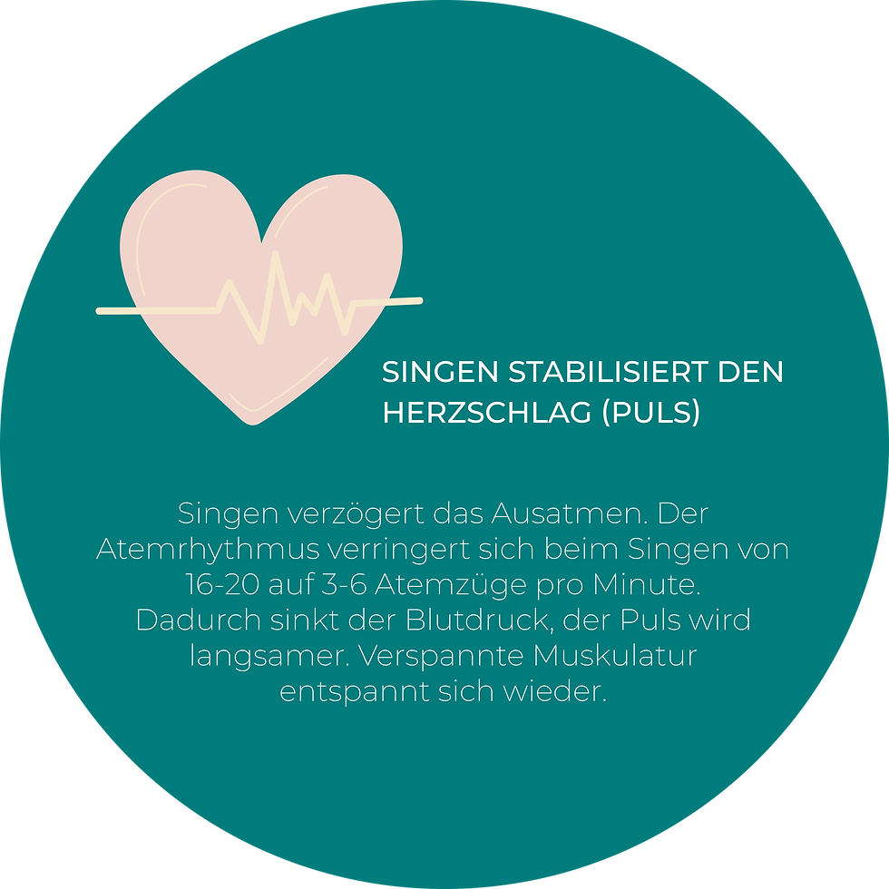 GRAFIKEN THERAPIE5