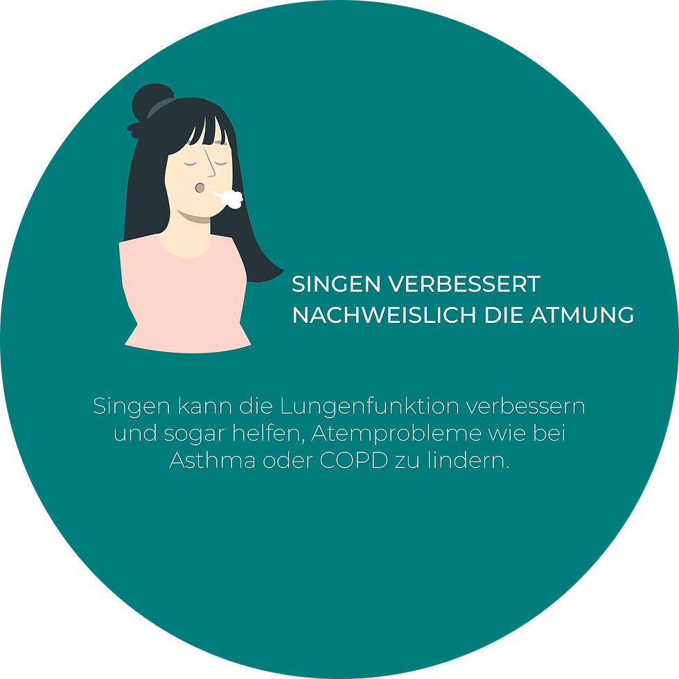 GRAFIKEN THERAPIE