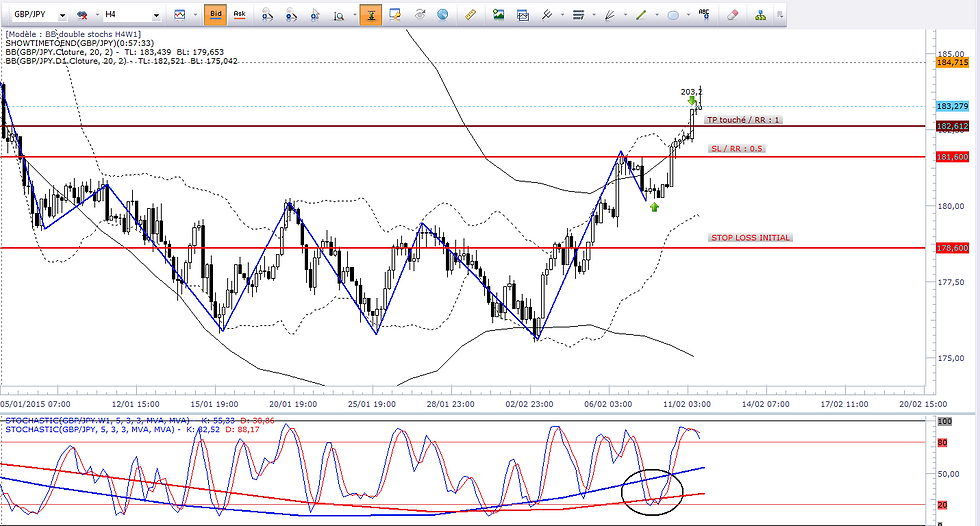 GBPJPY_fermé_11_02_15.PNG