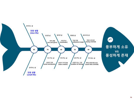 2023-6기 사회적경제 리더 과정 최종 발표회