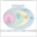 Building Your Social Ecosystem