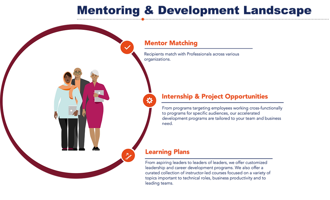 learning landscape 5.png