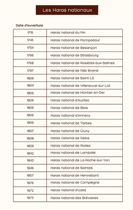 Liste des Haras nationaux.jpg