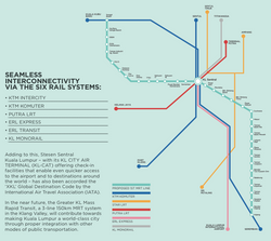 klsentralconnectivity