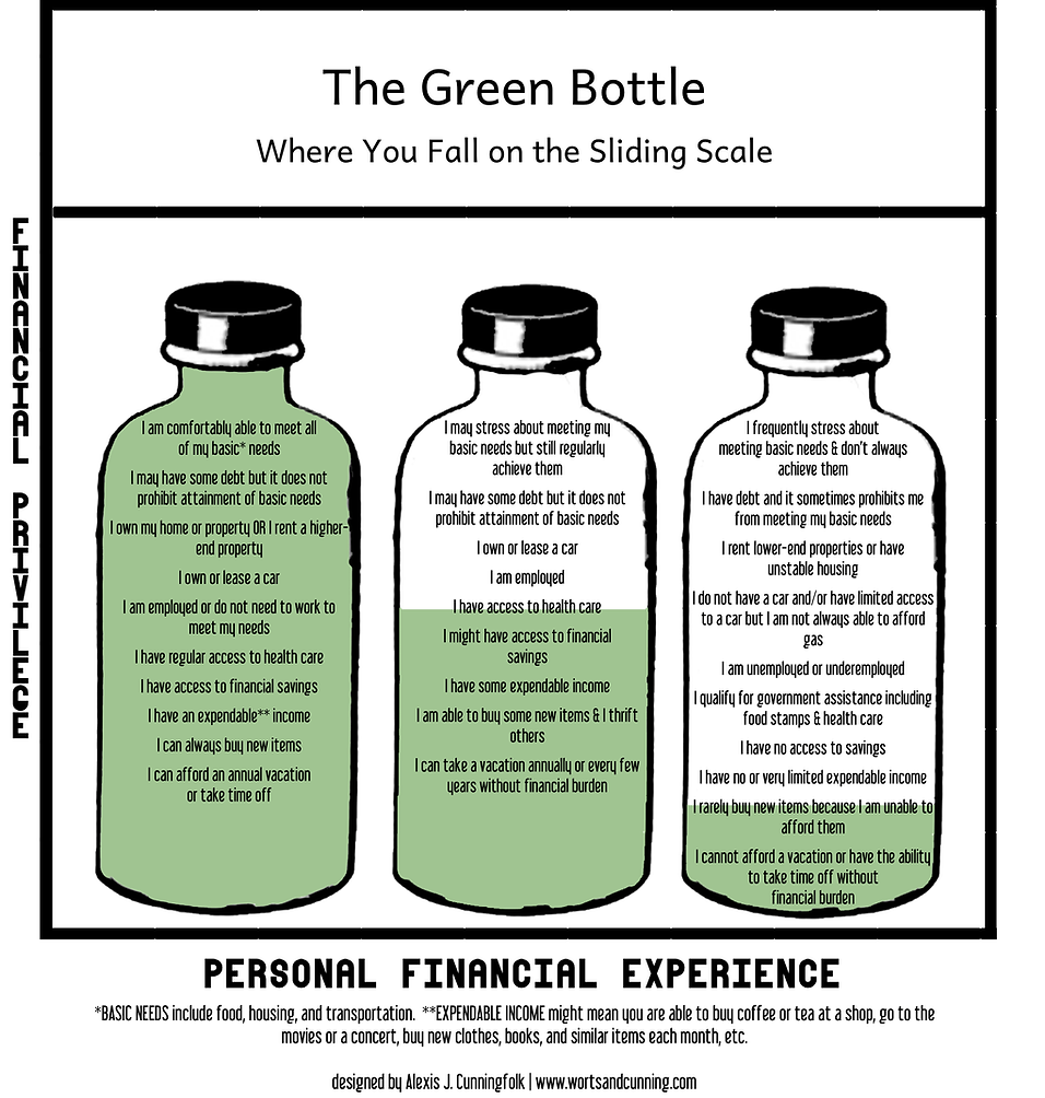 GreenBottleSlidingScale.png