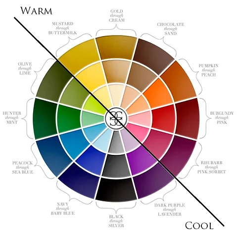 Analisis Del Color Por Estación En Maquillaje