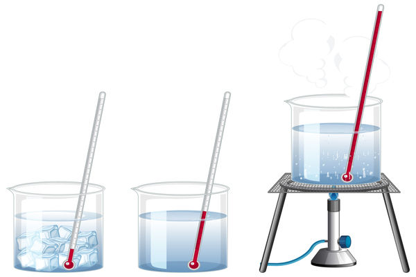 Water changes state with temperature: solid, liquid, gas.