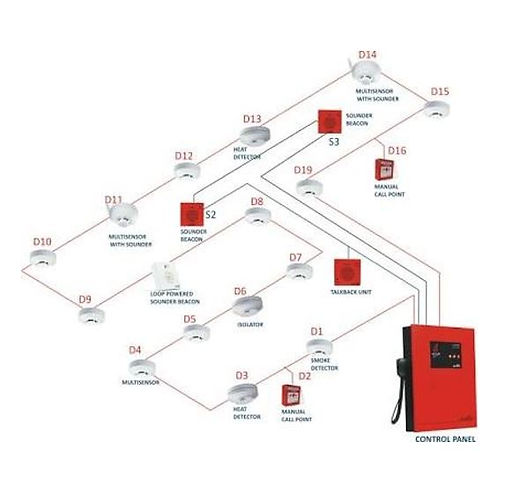 flint tech addressable fire alarm system