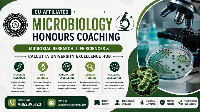 CU Microbiology Honours coaching banner with microbial research, life sciences, Calcutta University excellence and coaching contact details.
