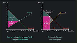 Consumer Surplus Explained: Definition, Measurement, and Market Effects (2025 Guide)