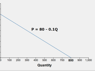 nverse demand function direct demand function demand curve economics demand price and quantity relationship law of de