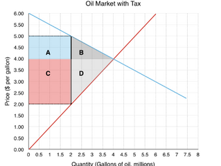 #Economics #Taxes #Subsidies #TaxPolicy #EconomicIncidence #DeadweightLoss #MarketEquilibrium #FiscalPolicy #SupplyAndDemand #GovernmentIntervention #ConsumerSurplus #ProducerSurplus #EconomicTheory #Microeconomics #MarketDistortion Excerpt for Blog Introduction