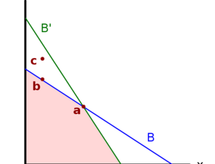 Revealed Preference in Economics: Definition, Theory, Key Axioms, and Applications (2025)