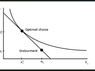 The endowment budget constraint expands on typical budget constraints by capturing the value of initial goods held, allowing consumers to trade toward optimal consumption bundles. It visualizes feasible trades as a budget line through the endowment point, with slope determined by prices, and predicts how consumers optimize their utility given initial holdings and market conditions.