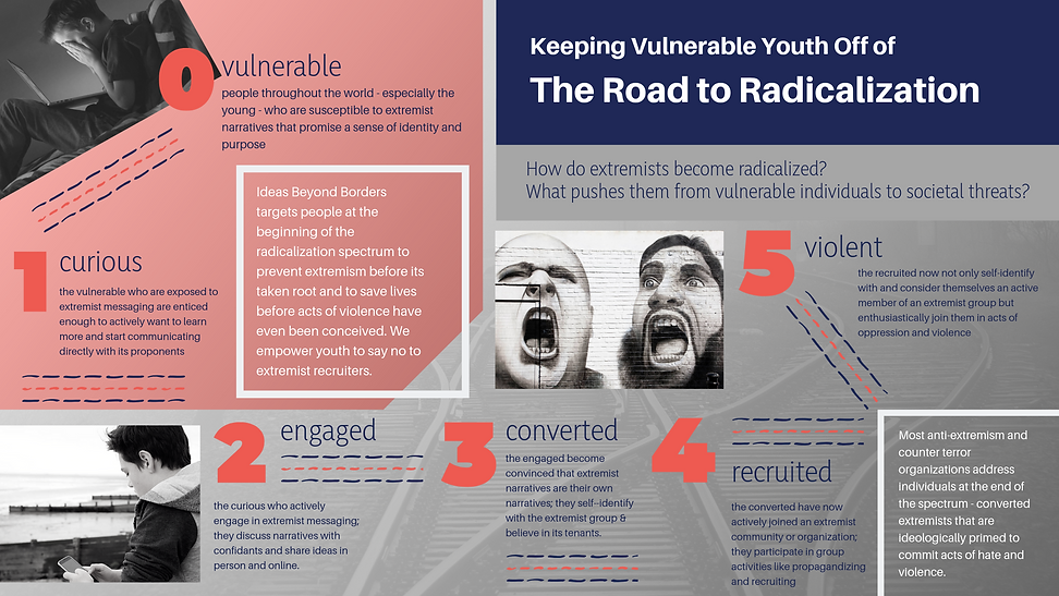 The Road to Radicalization (2).png