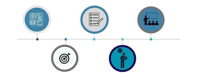 inscription cours d'anglais