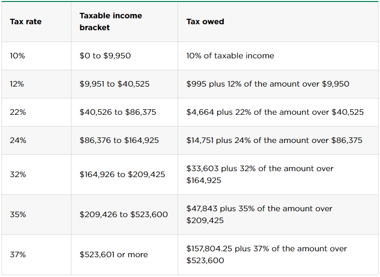 your-2021-federal-income-tax-brackets