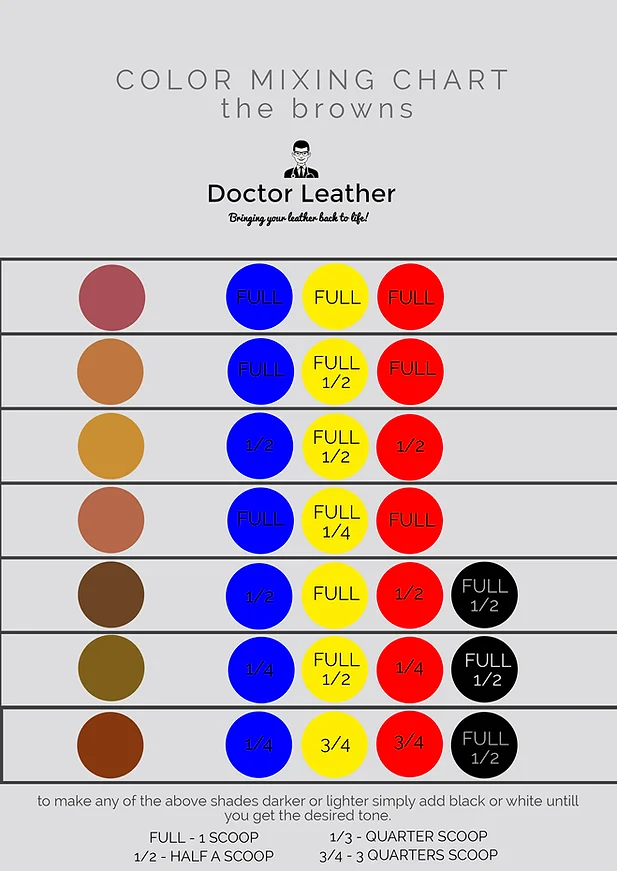 Rgbaw Color Mixing Chart