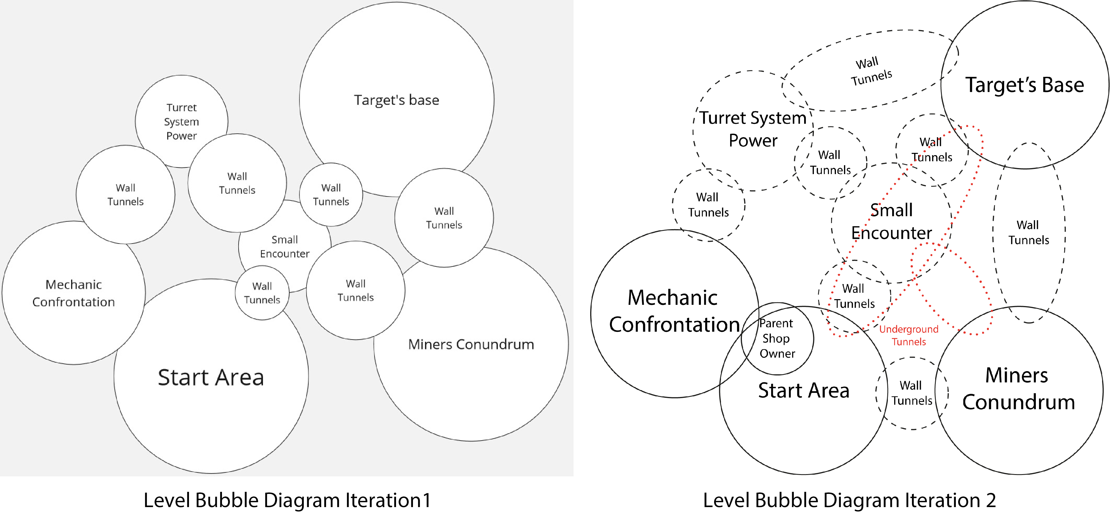 Level bubble diagrams.