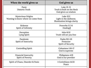 Spiritual Declarations