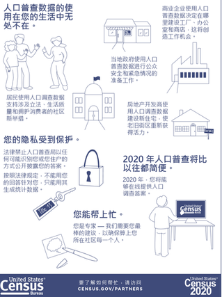 Happy Bing Kung Chinese New Year Celebration!