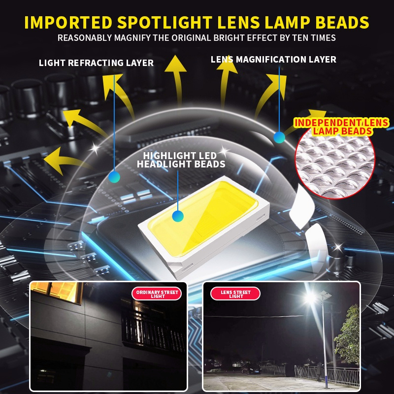 Thumbnail: 250/50W Powerful Solar Lights Outdoor Garden House Yard Lighting Wall Lamp 