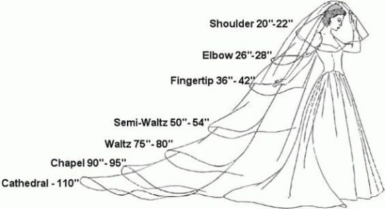 Thumbnail: Pearl Tulle Wedding Draped Veil  #4033