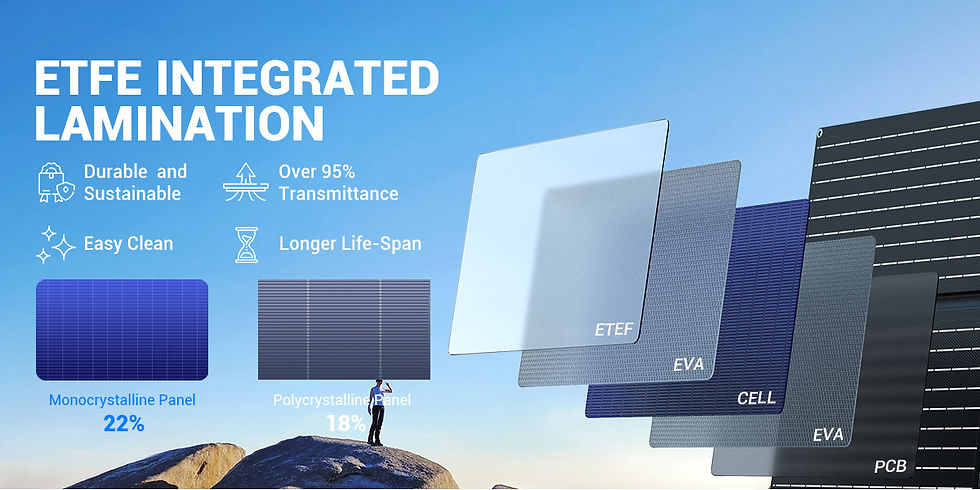 Thumbnail: 10W Solar Phone Charger with Detachable Power Hub, 19V DC/USB-A QC 3.0/USB 