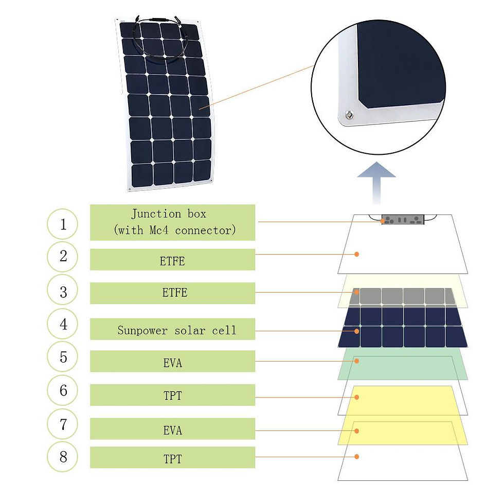 Thumbnail: ACOPOWER 330Watts Flexible Solar RV Kit , 30A MPPT Charge Controller