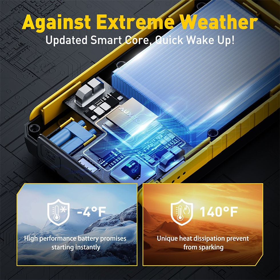 Thumbnail: AUXITO 1Set 12000mAh Jump Starter With 4000LM LED Outdoor Camping Light Start-