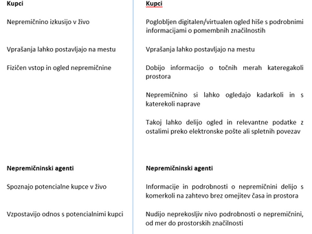 Virtualni ali klasični ogled