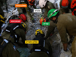 כמו תזמורת: כל קסדה והצליל שלה