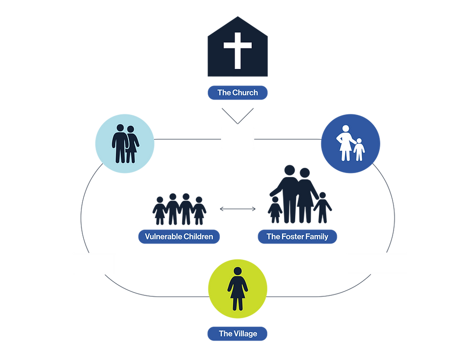 Plan A Diagram_web.png
