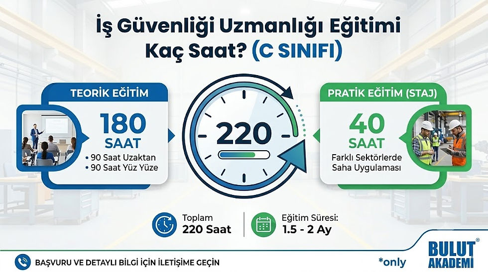 İş güvenliği uzmanlığı eğitimi 220 saatlik uzaktan, yüz yüze ve uygulama eğitim süreci