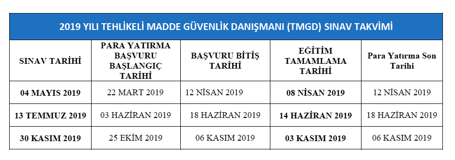 C Sinifi Is Guvenligi Uzmanligi Kursu Fiyatlari Isg Kursu Isyeri Hekimi Isyeri Hemsire Ser Akademi