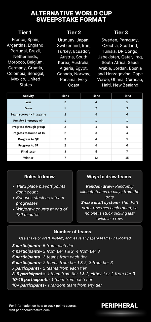 Alternative Sweepstake Format (1).png