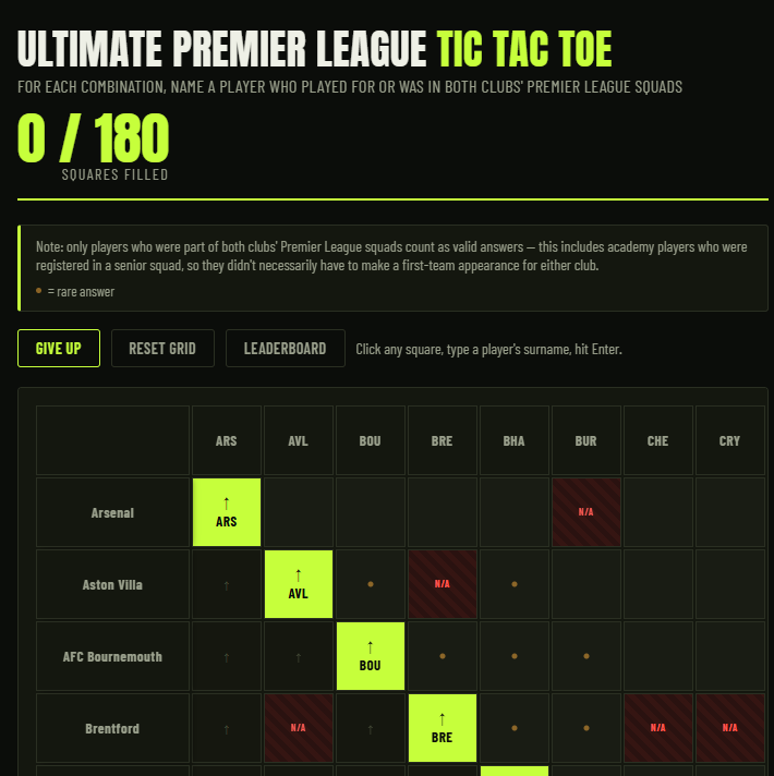 The Ultimate Premier League Grid Quiz