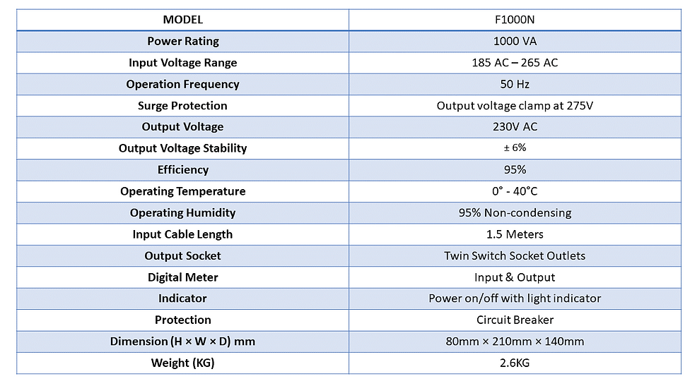 Technical Specification