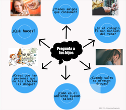 Pregunta a tus hijos