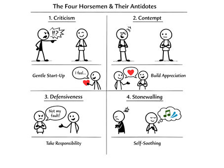The Four Horseman of Relationship Conflict and How to Stop Them