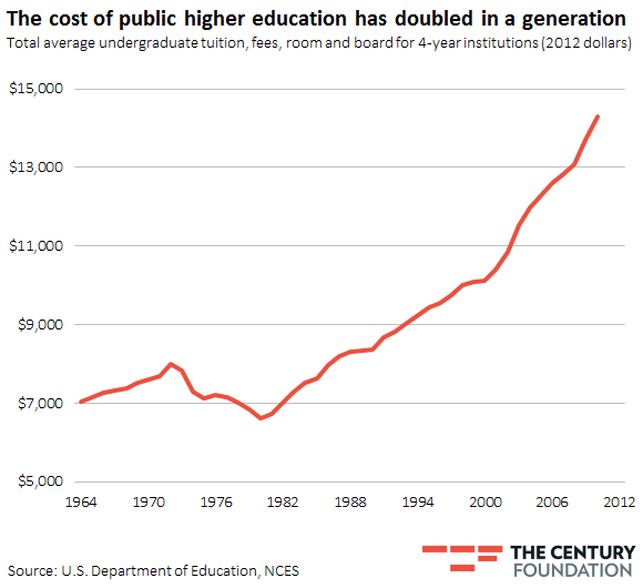 Education is the best Investment you can do for your Children