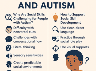 Autism and Social Skills: Understanding, Supporting, and Empowering