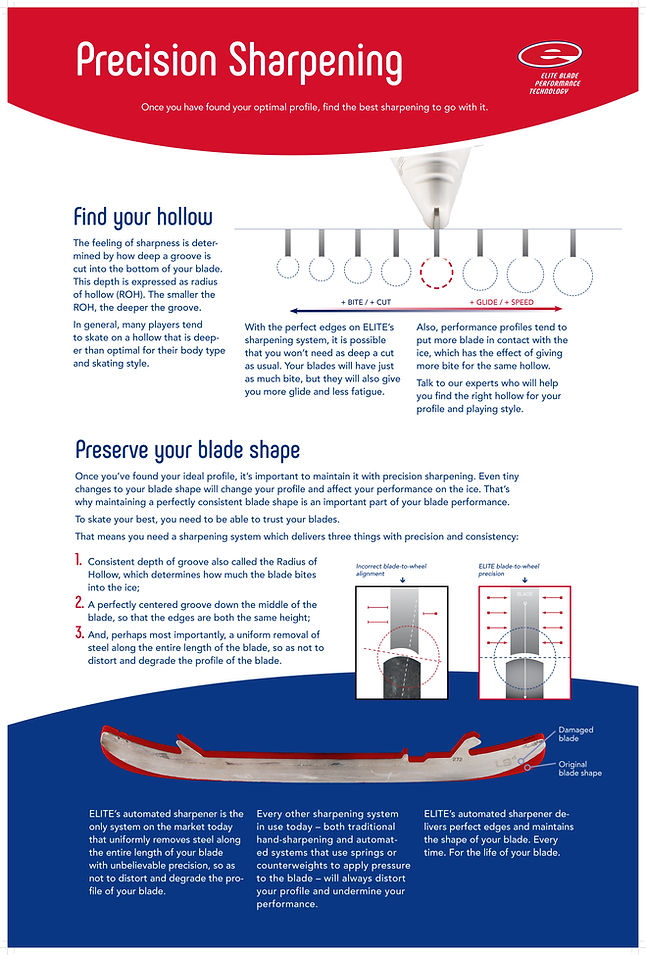 Precision Sharpening_Revised_Rev0 (1).jpg