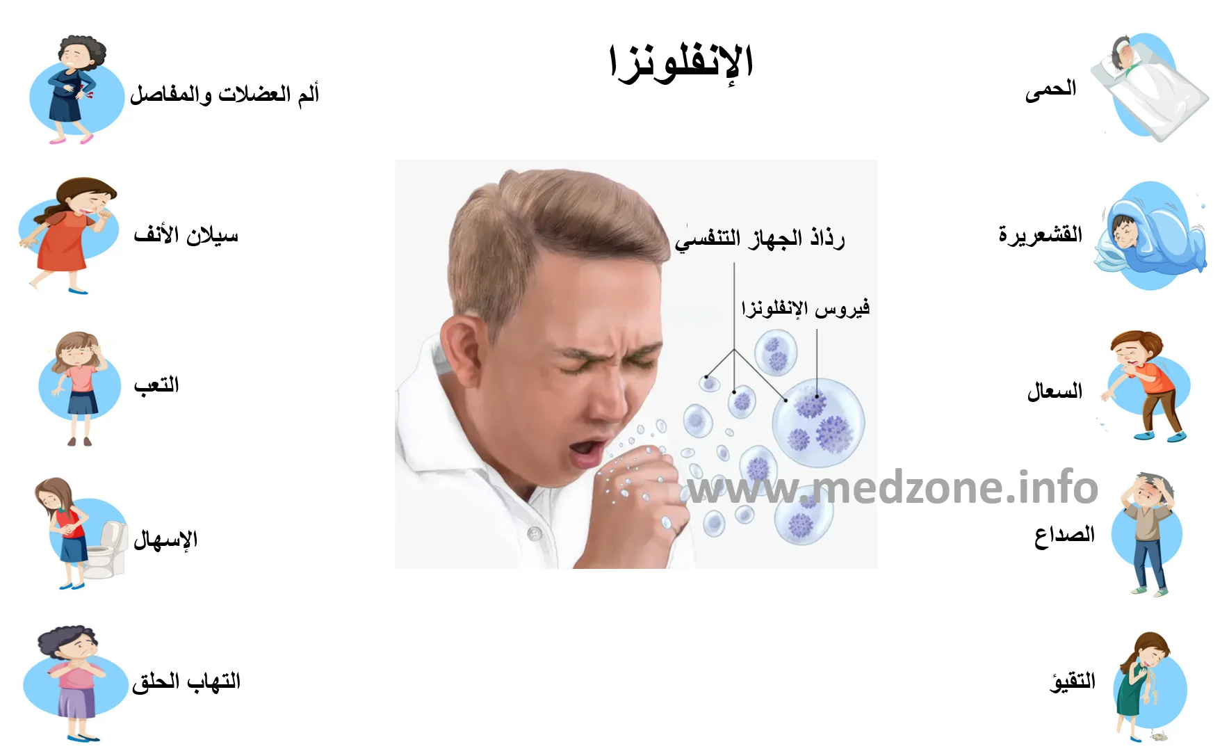 الإنفلونزا