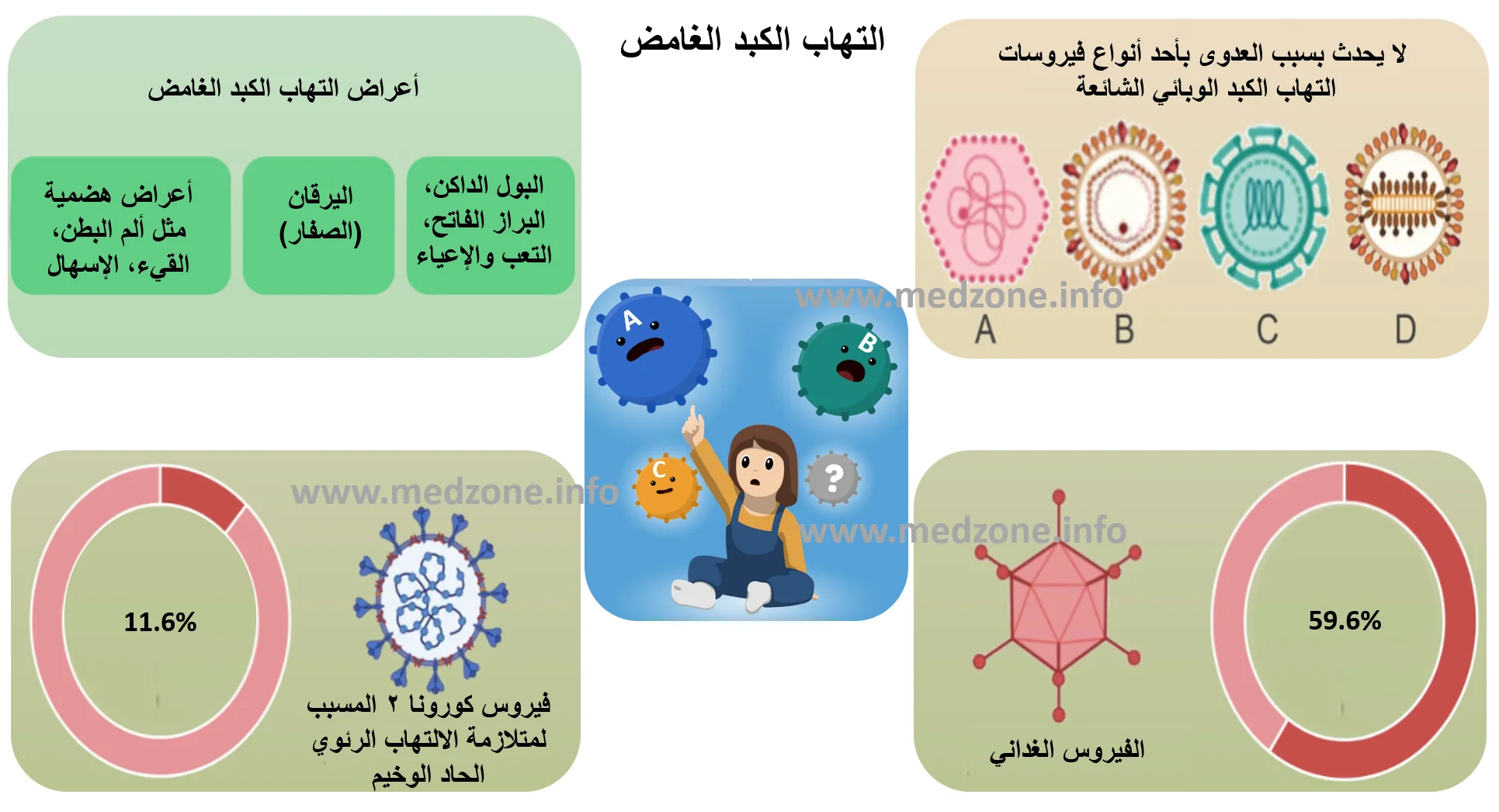 التهاب الكبد الغامض