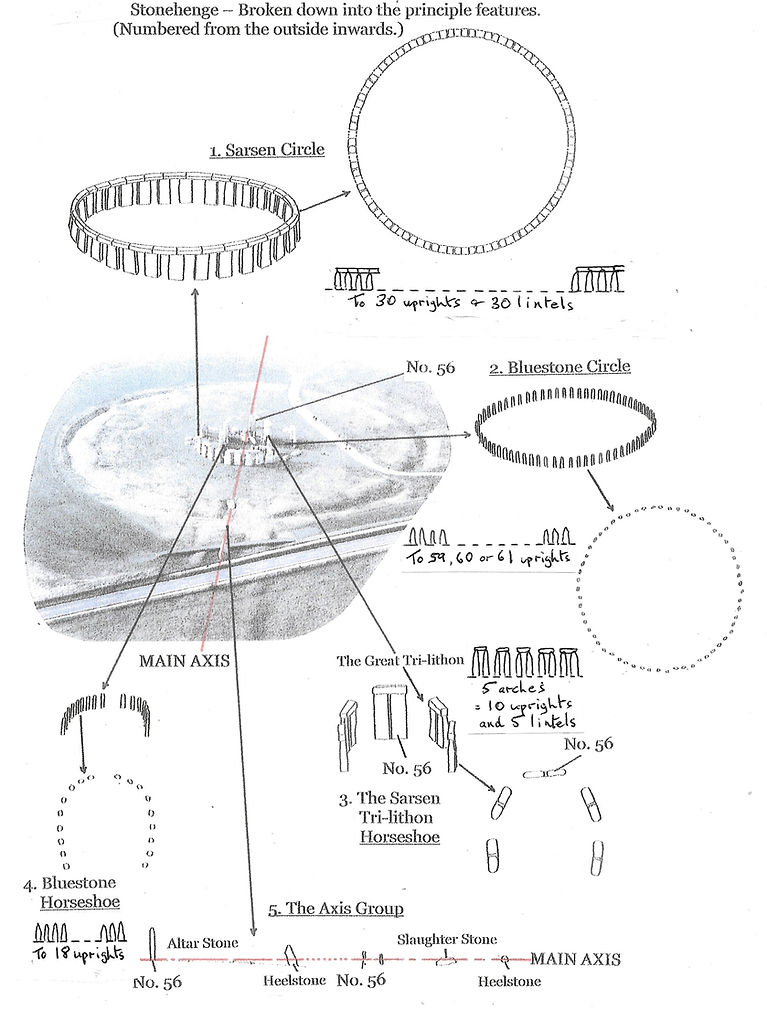Stonehenge components-stone numbers8-7-23_edited.jpg