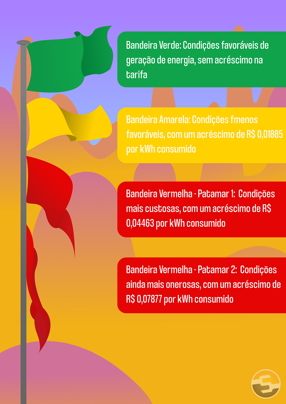 ANEEL anuncia bandeira vermelha e faz contas de energia ficarem mais caras!
