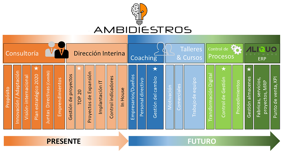 oferta abidiestra.png