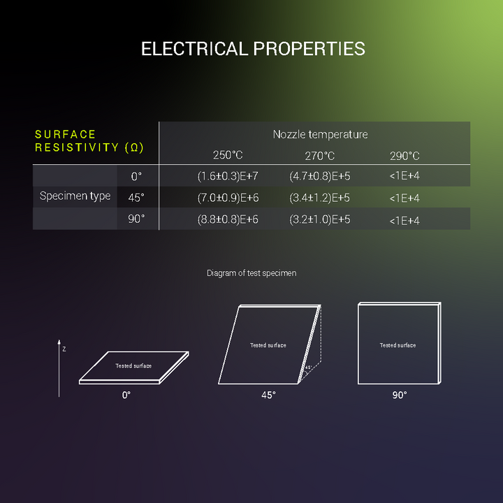 Thumbnail: Fiberon PETG-ESD
